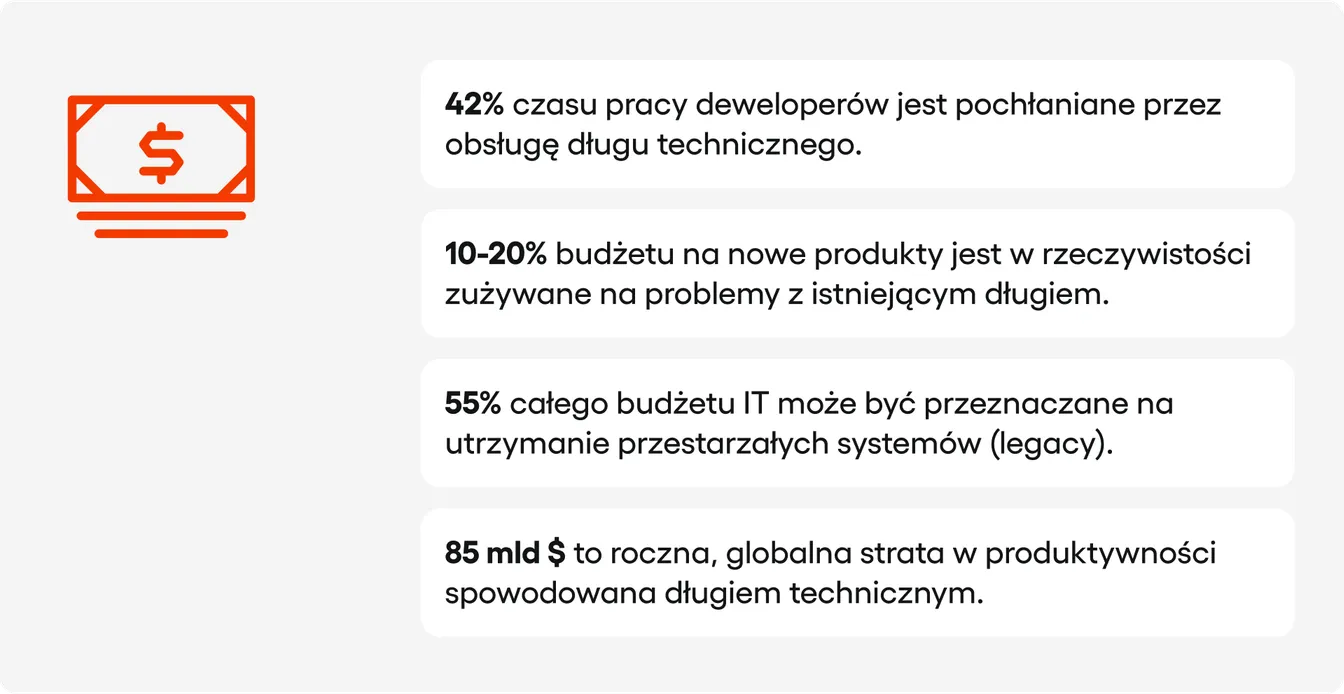 etap po wdrożeniu