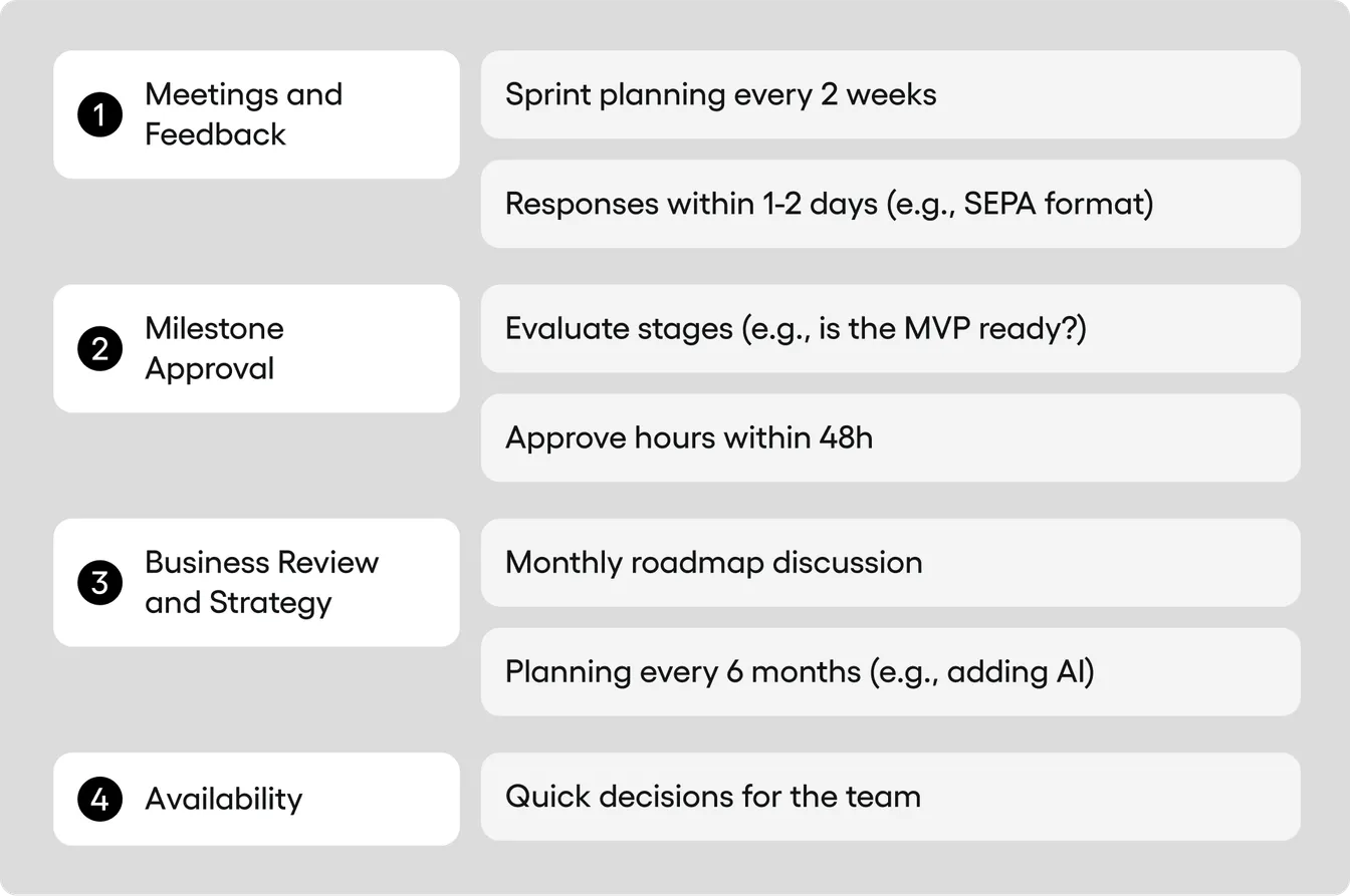 Project based model involvment during the project