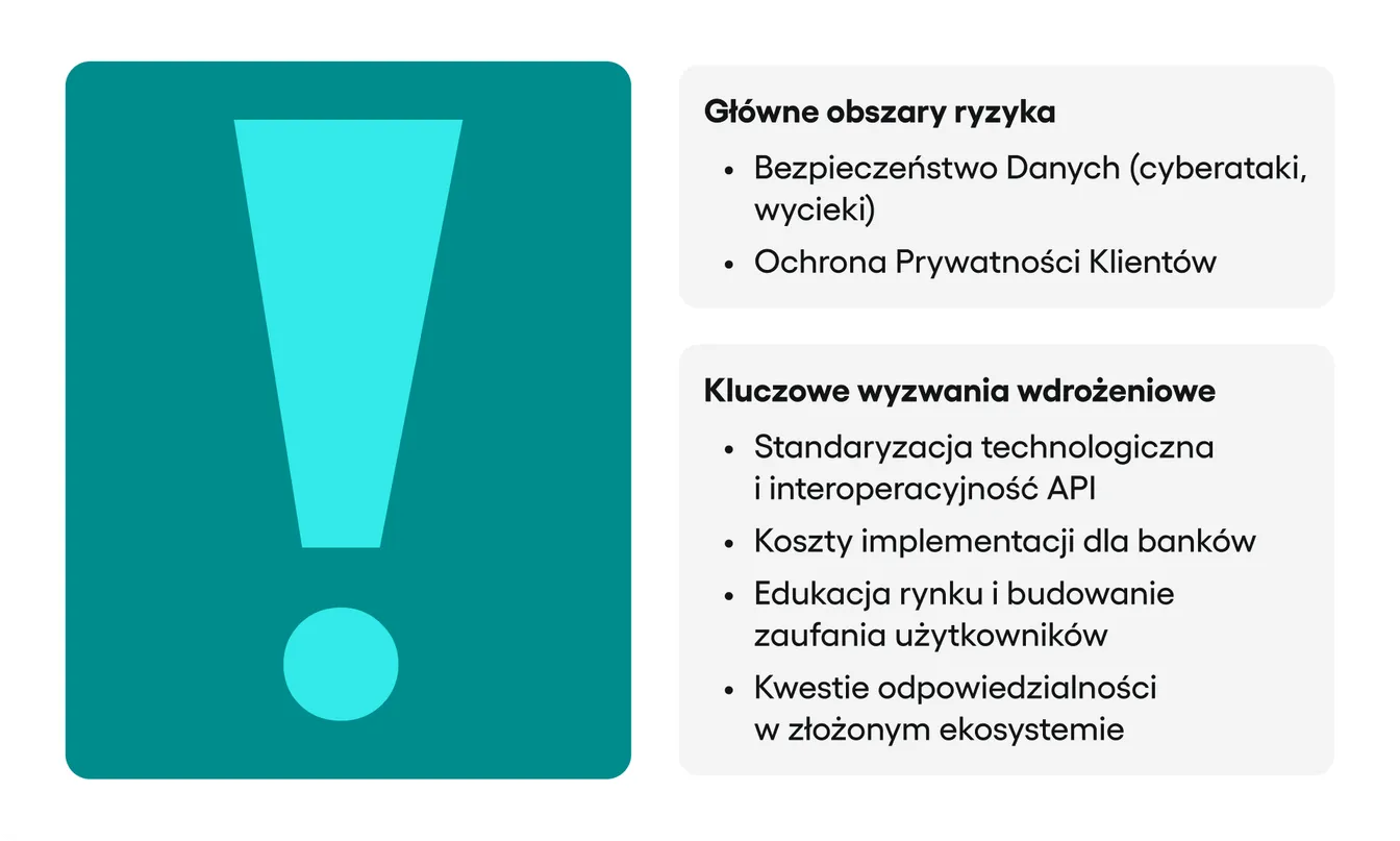 Open Banking wyzwania