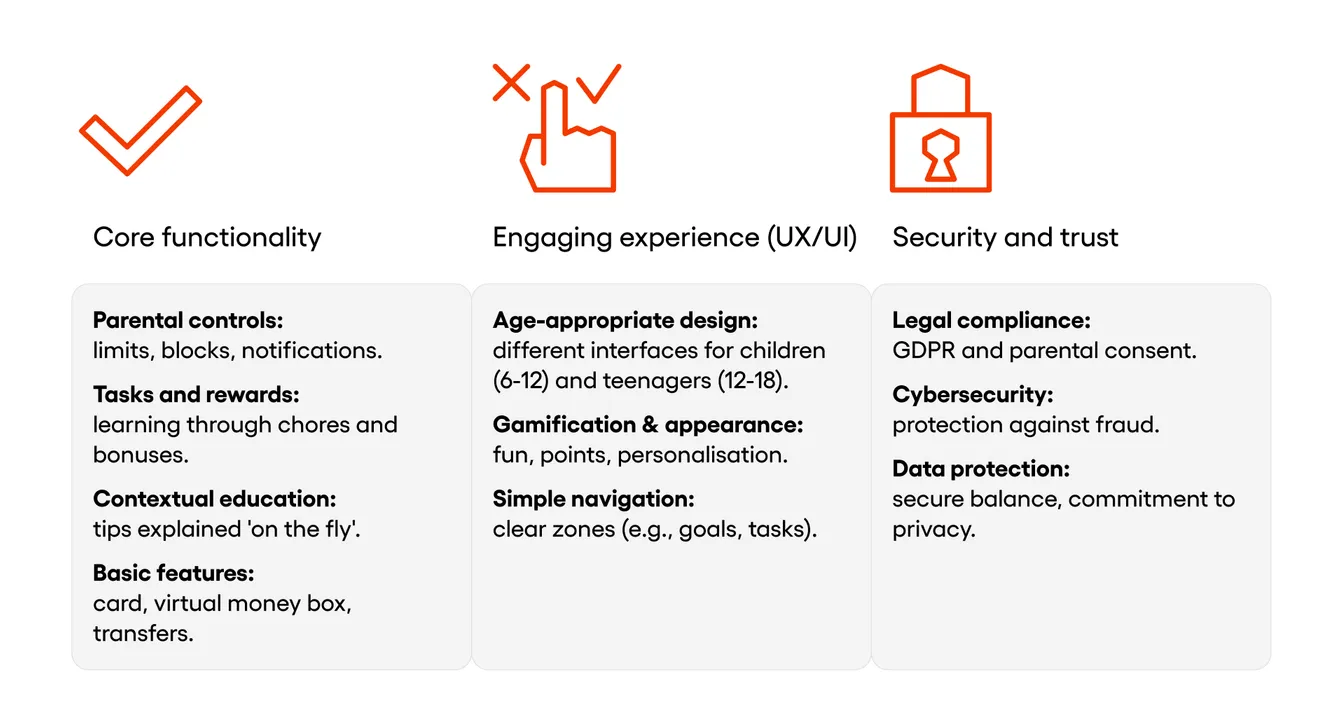 best practices on creating mobile apps for children