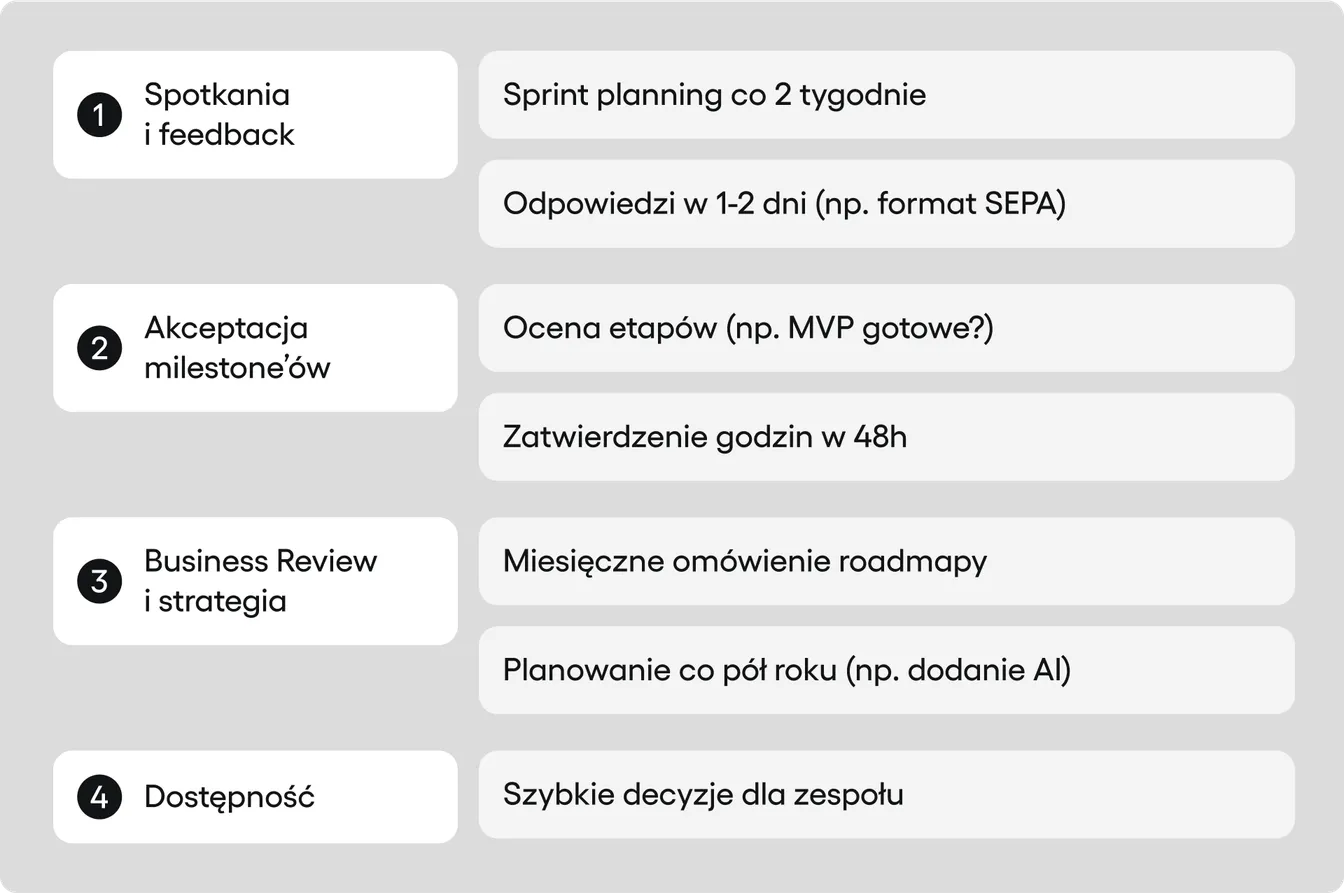 zaangażowanie w modelu project based
