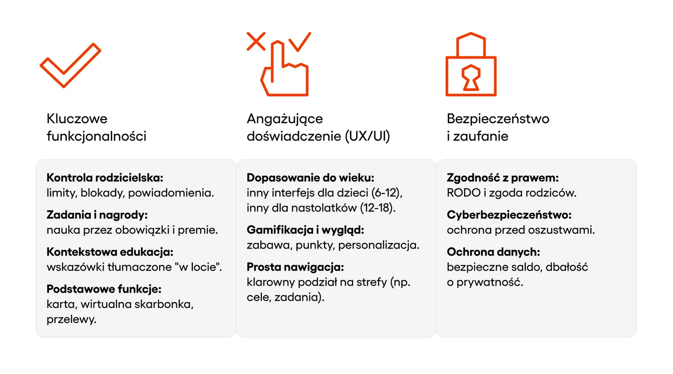 zestaw najlepszych praktyk podczas projektowania aplikacji dla dzieci