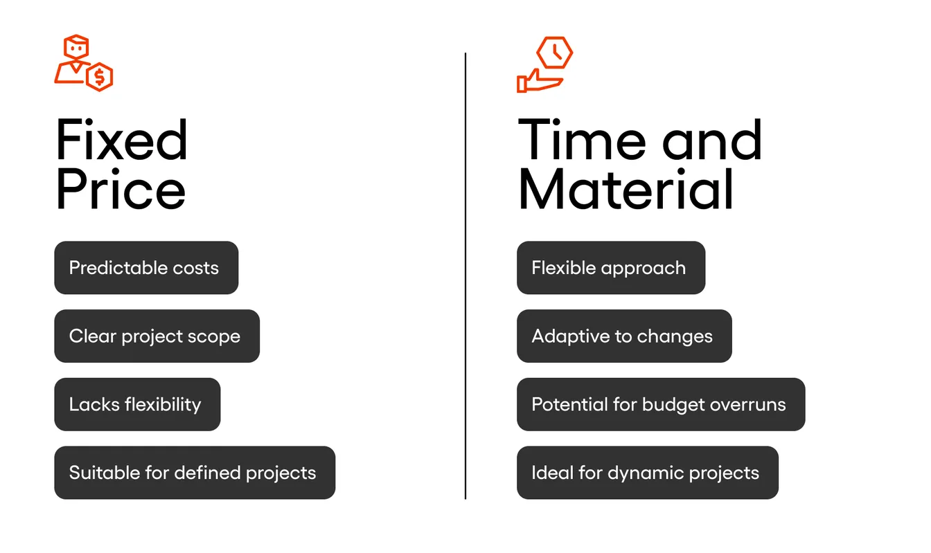 Fixed Price: • Predictable costs • Clear project scope • Lacks flexibility • Suitable for defined projects Time and Material: • Flexible approach • Adaptive to changes • Potential for budget overruns • Ideal for dynamic projects