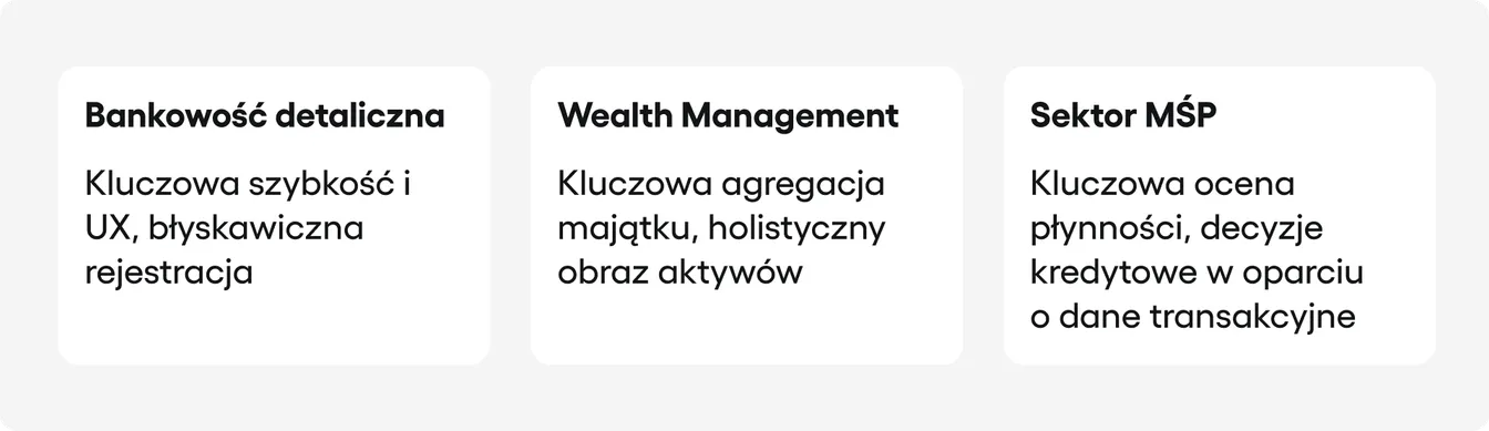 PIS i AIS: sektory