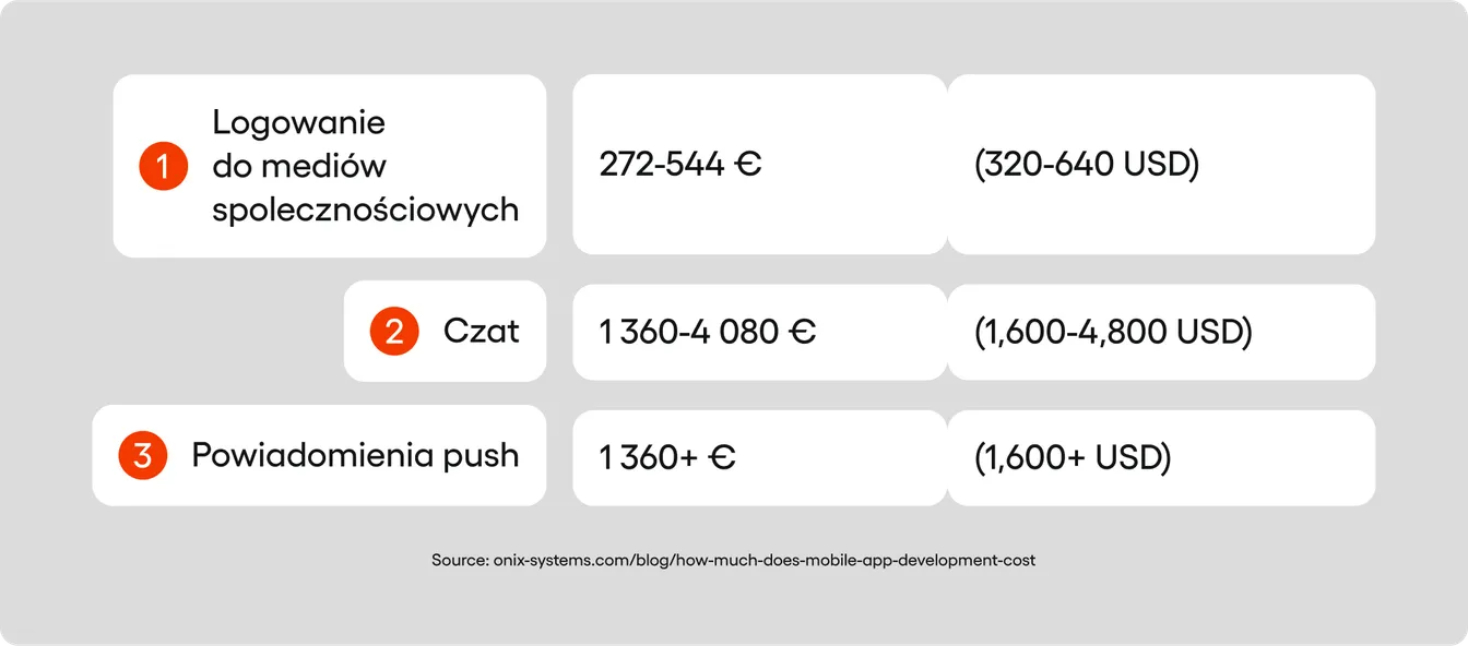 funkcjonalność w aplikacjach mobilnych