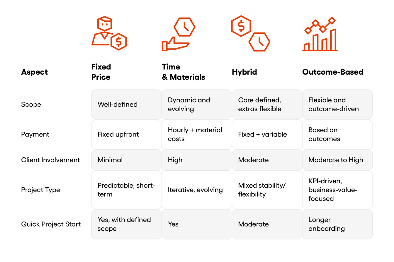 It Billing models comparision