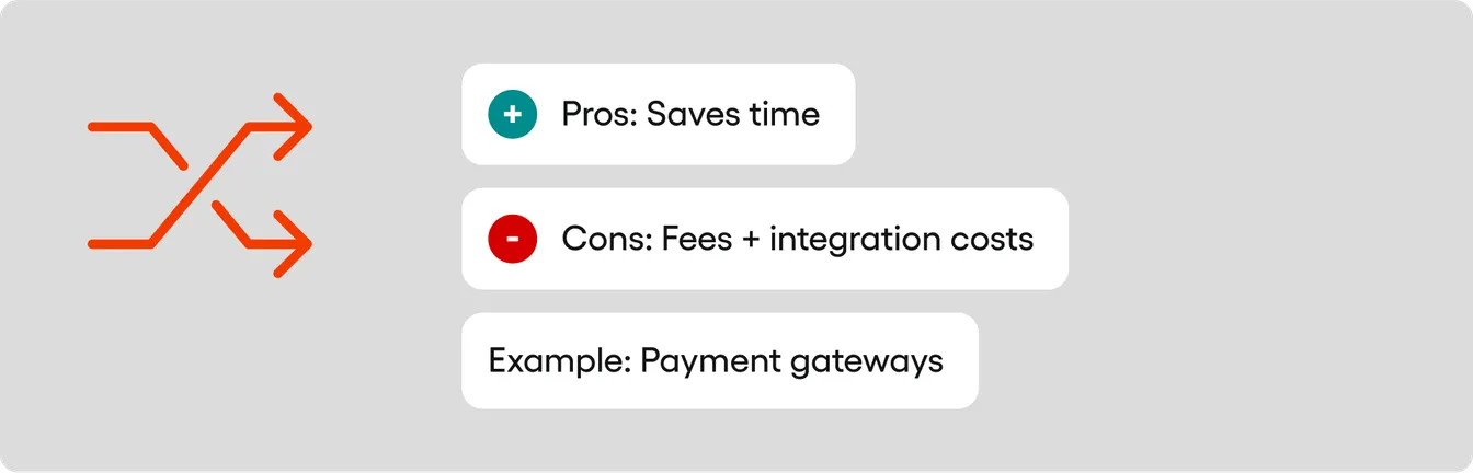 third party integrations costs