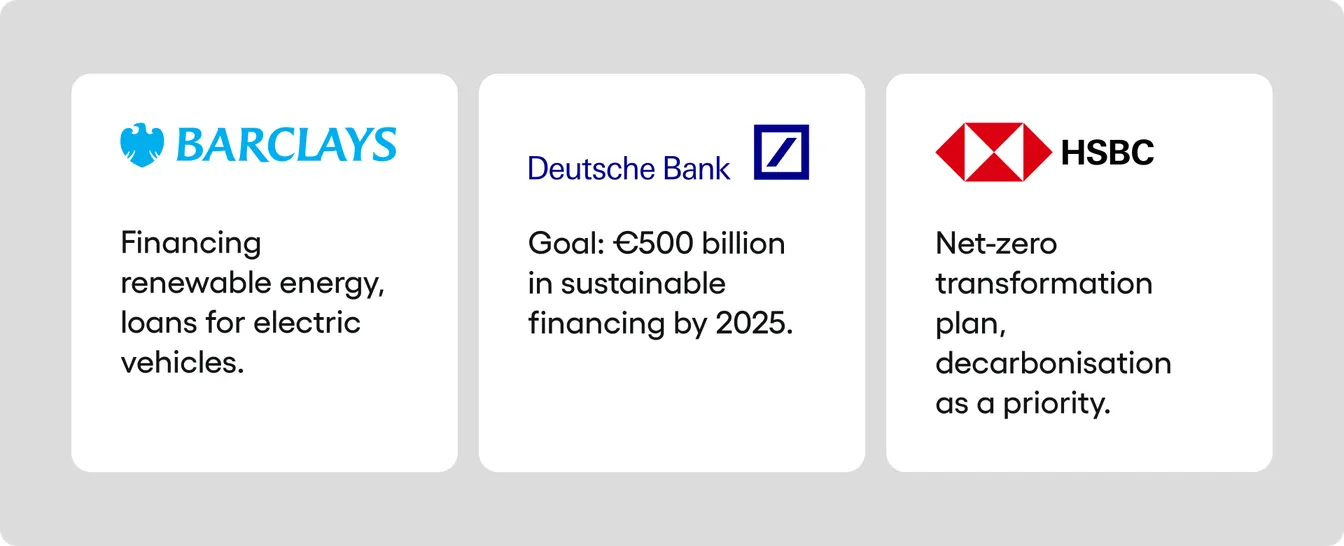 Greeen Banking: western companies