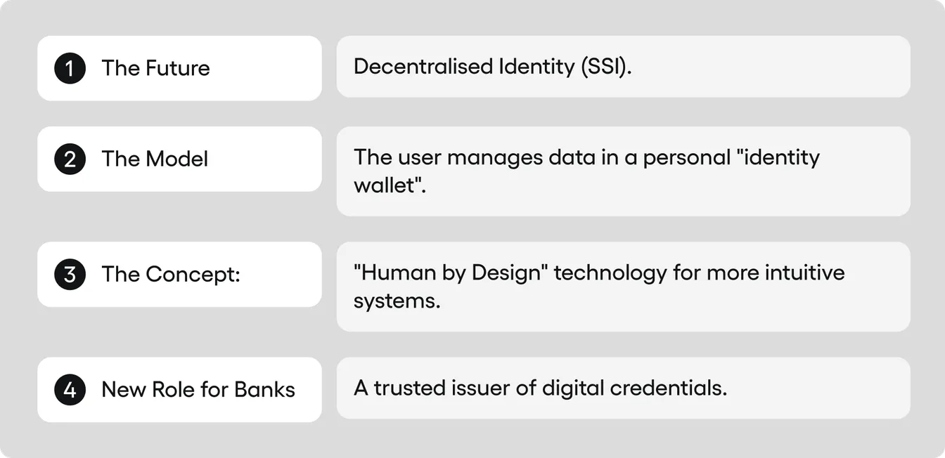 future of biometrics