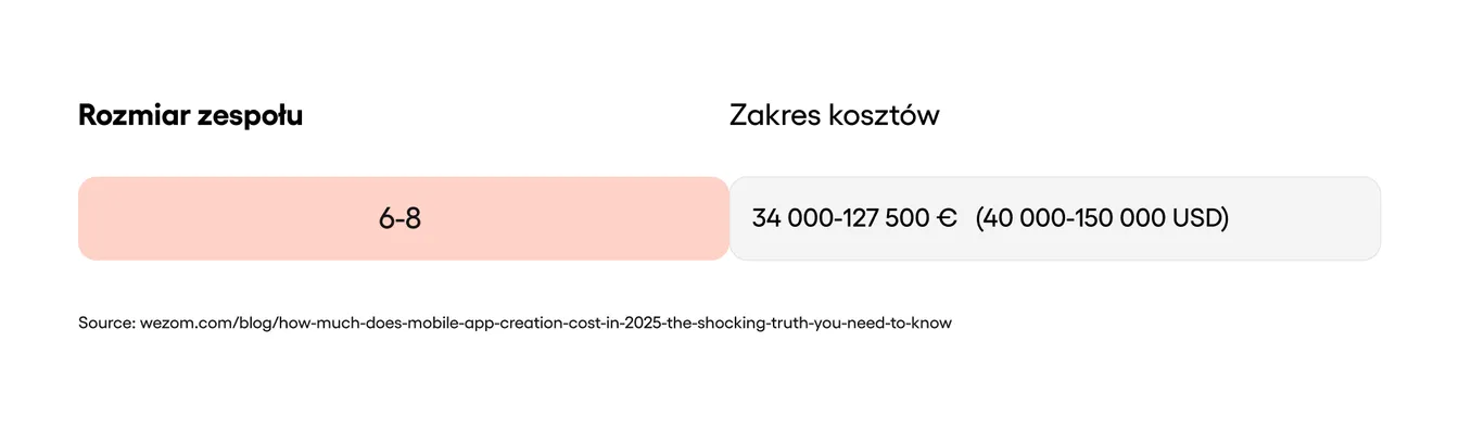 Zespół