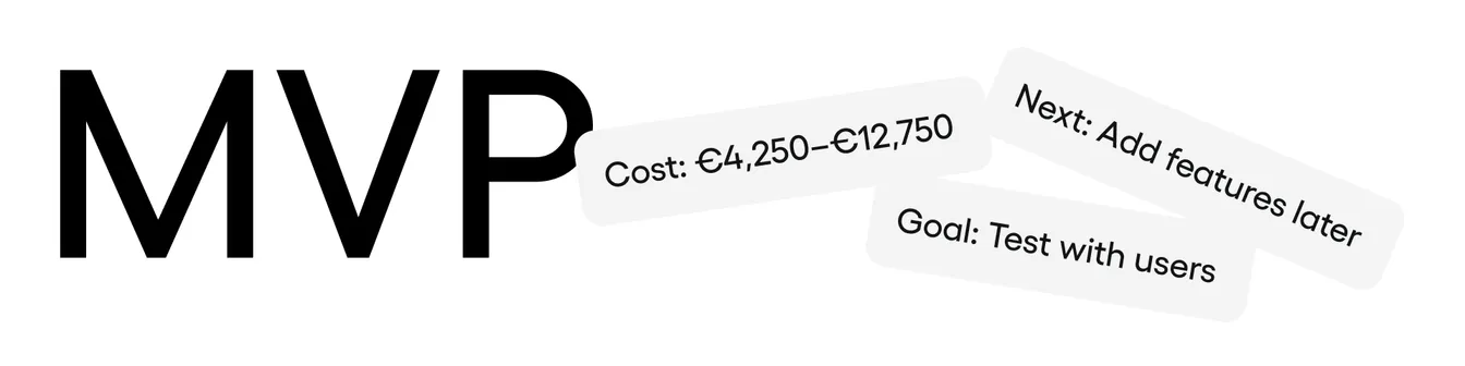 starting with MVP is a proven method of lowering the costs