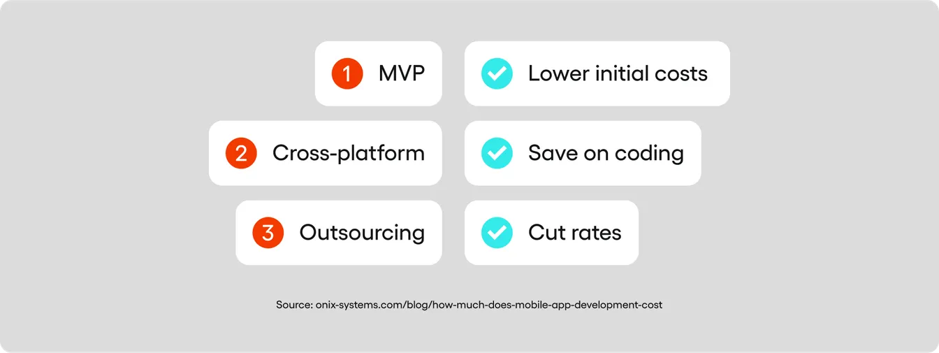 strategies on how to lower the price of mobile app development