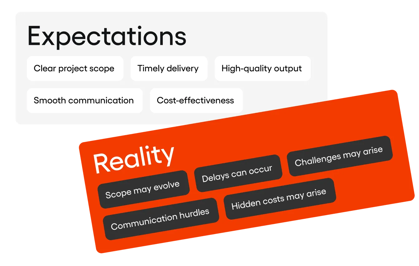 Comparison expectations vs reality; Expectations: Clear project scope, Timely delivery, High-quality output, Smooth communication, Cost-effectiveness; Reality: Scope may evolve, Delays can occur, Challenges may arise, Communication hurdles, Hidden costs may arise