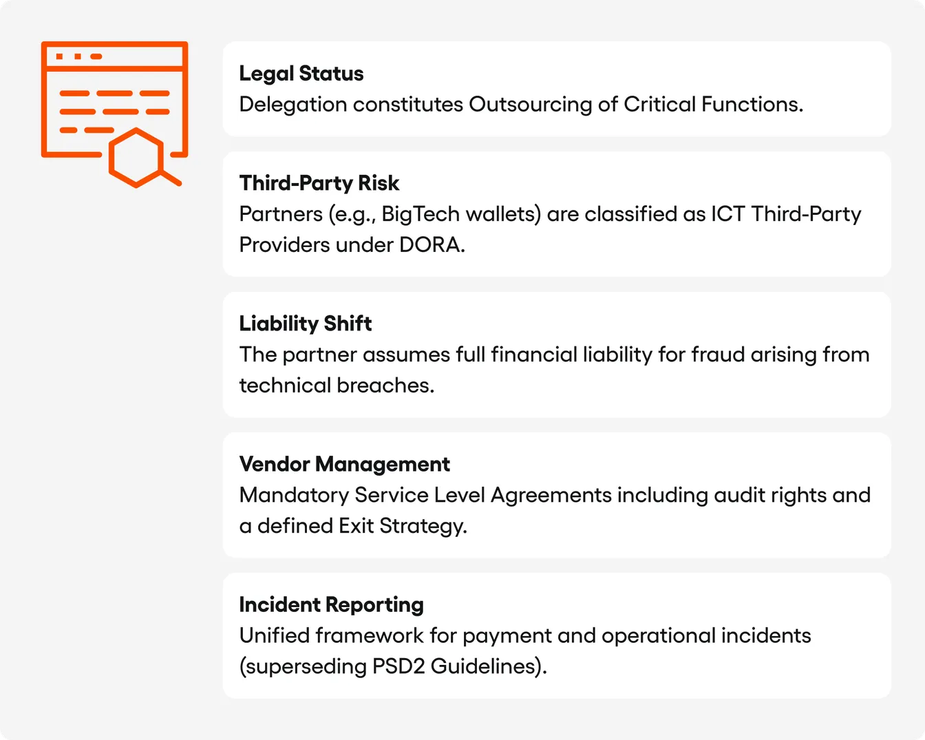 List of implications: Outsourcing status, Third-Party Risk, Liability Shift, Vendor Management, Incident Reporting.