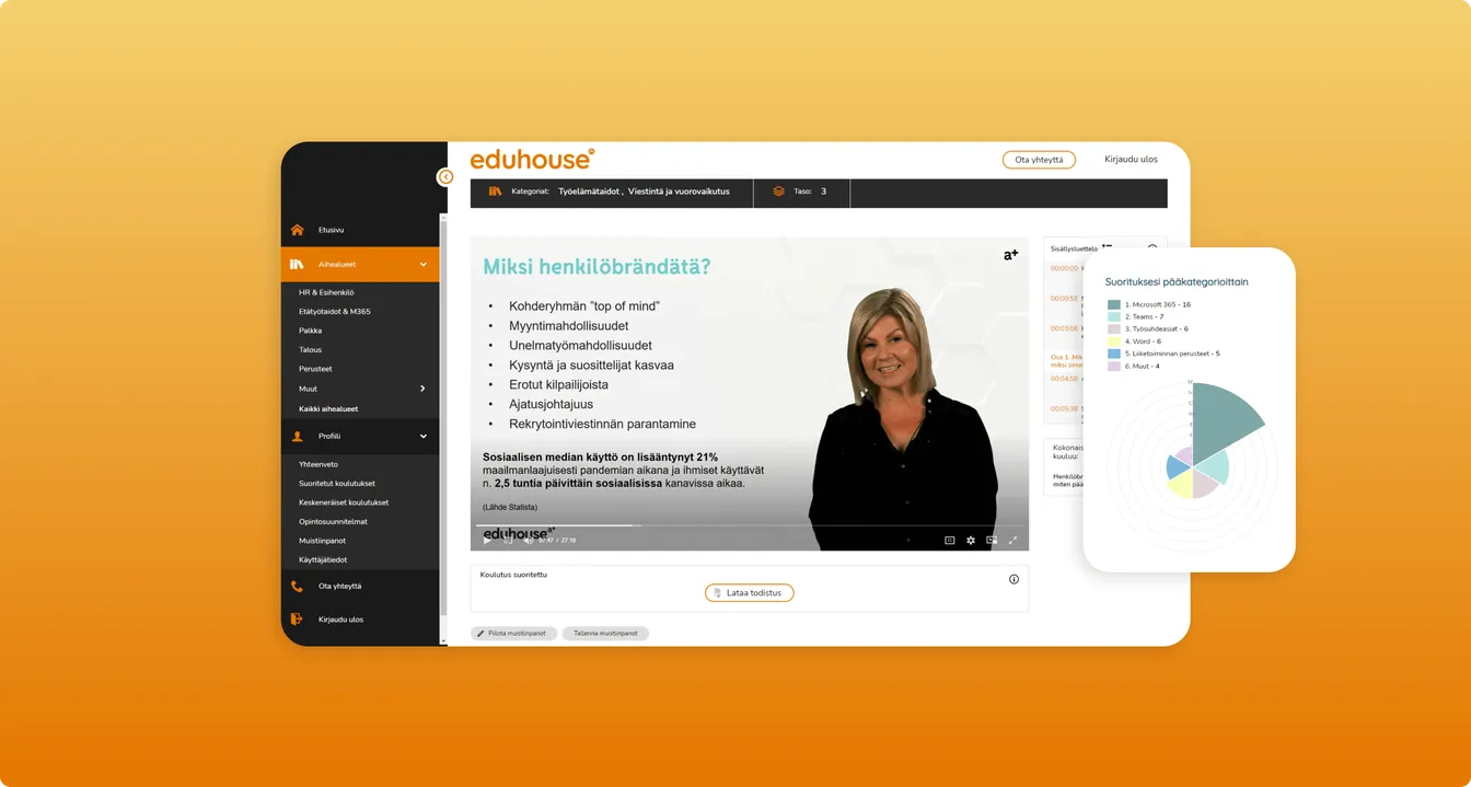 Screenshot of the Eduhouse training platform with a video lesson, a side menu and a category breakdown pie chart, on an orange gradient background.
