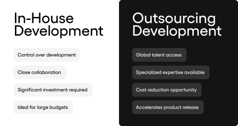In-House Development: • Control over development • Close collaboration • Significant investment required • Ideal for large budgets Outsourcing Development: • Global talent access • Specialized expertise available • Cost reduction opportunity • Accelerates product release