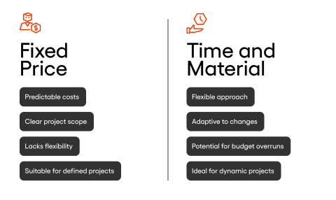 Fixed Price: • Predictable costs • Clear project scope • Lacks flexibility • Suitable for defined projects Time and Material: • Flexible approach • Adaptive to changes • Potential for budget overruns • Ideal for dynamic projects