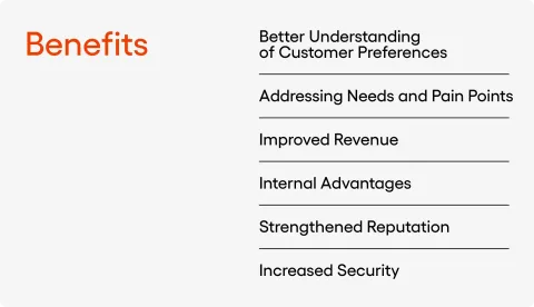 Benefits of personalised banking experiences: Better Understanding of Customer Preferences,, Addressing Needs and Pain Points, Improved Revenue, Internal Advantages, Strengthened Reputation, Increased Security