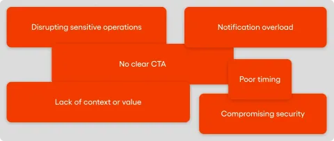 Common Mistakes in Push Notification Strategy: Disrupting sensitive operations, Notification overload, Lack of context or value, No clear CTA, Compromising security, Poor timing