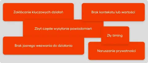 Błędy w Strategiach Powiadomień Push: Zakłócanie kluczowych działań, Zbyt częste wysyłanie powiadomień, Brak kontekstu lub wartości, Brak jasnego wezwania do działania, Naruszanie prywatności, Zły timing