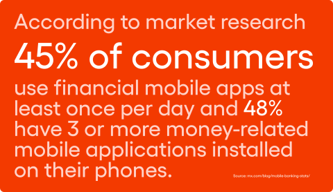 According to market research, 45% of consumer use financial mobile apps at least once per day and 48% have 3 or more money-related mobile applications installed on their phones.