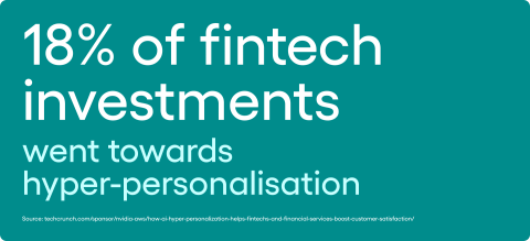 18% of fintech investments went towards hyper-personalisation