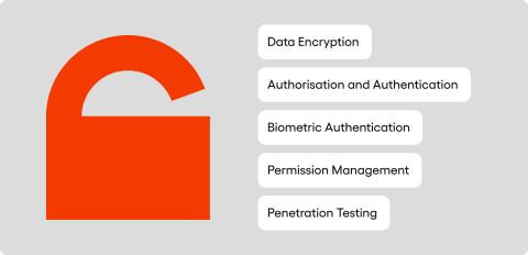 Security measures: Data Encryption Authorisation and Authentication Biometric Authentication Permission Management Penetration Testing