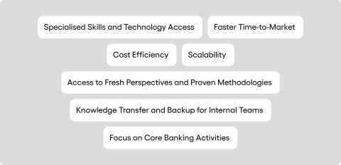 Specialised Skills and Technology Access Faster Time-to-Market Cost Efficiency Scalability Access to Fresh Perspectives and Proven Methodologies Knowledge Transfer and Backup for Internal Teams Focus on Core Banking Activities