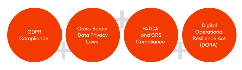 GDPR Compliance Cross-Border Data Privacy Laws FATCA and CRS Compliance Digital Operational Resilience Act (DORA)