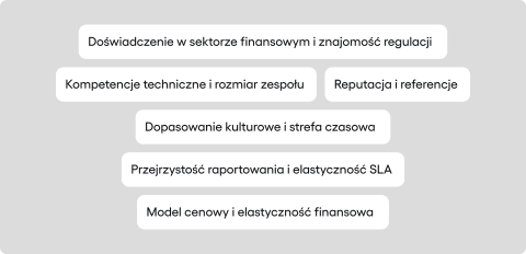 Doświadczenie w sektorze finansowym i znajomość regulacji Kompetencje techniczne i rozmiar zespołu Reputacja i referencje Dopasowanie kulturowe i strefa czasowa Przejrzystość raportowania i elastyczność SLA Model cenowy i elastyczność finansowa