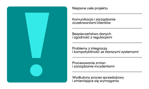 Wyzwania firm fintechowych outsource'ujących swoje projekty IT