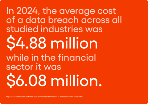 According to Statista, in 2024, the average cost of a data breach across all studied industries was $4.88 million, while in the financial sector it was $6.08 million.