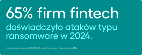 Według Sophos, w 2024 roku 65% firm fintech doświadczyło ataków typu ransomware.