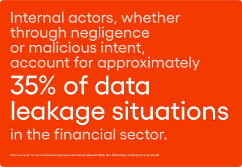 Internal actors, whether through negligence or malicious intent, account for approximately 35% of data leakage situations in the financial sector