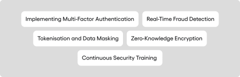 Risk Mitigation Strategies In Digital Customer Onboarding Implementing Multi-Factor Authentication, Real-Time Fraud Detection, Tokenisation and Data Masking, Zero-Knowledge Encryption, Continuous Security Training