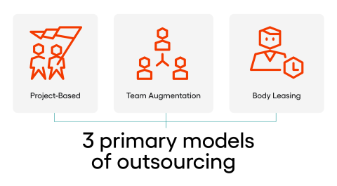 3 models of outsourcing