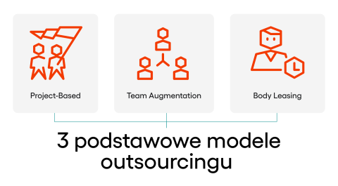 3 modele outsourcingu