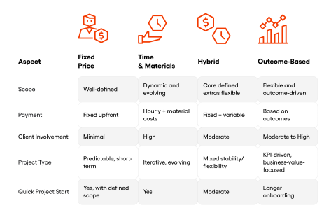 It Billing models comparision