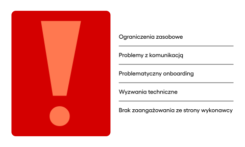 Problemy po stronie wykonawcy