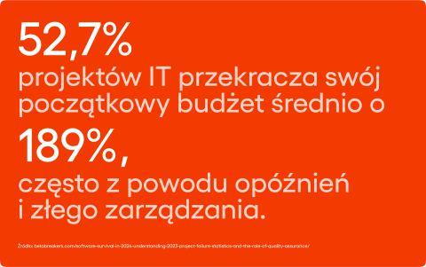 złe zarządzanie i opóźnienia powodem przekroczenia budżetu