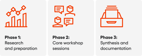 Phases of PD
