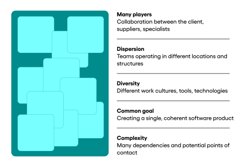 patchwork projects - features