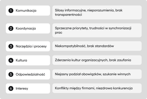 Zespoły patchforkowe - wyzwania