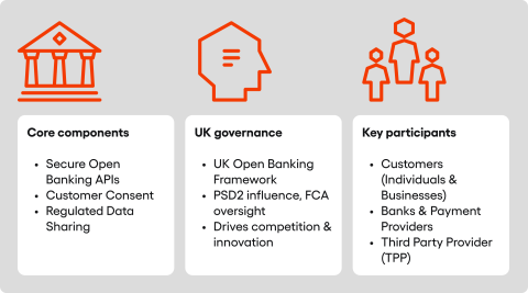 Open Banking participants