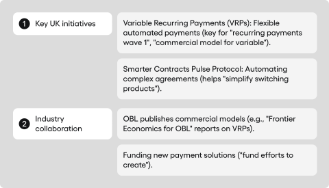 Open Banking rules