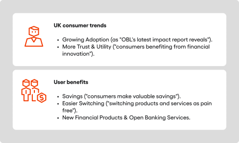 Open Banking benefits