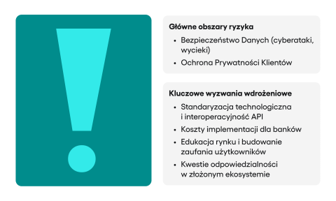 Open Banking wyzwania