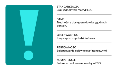 Zielona bankowość: wyzwania