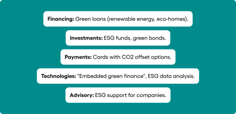 Greeen Banking: polish perspective