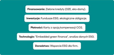 Zielona bankowość:: elementy składowe